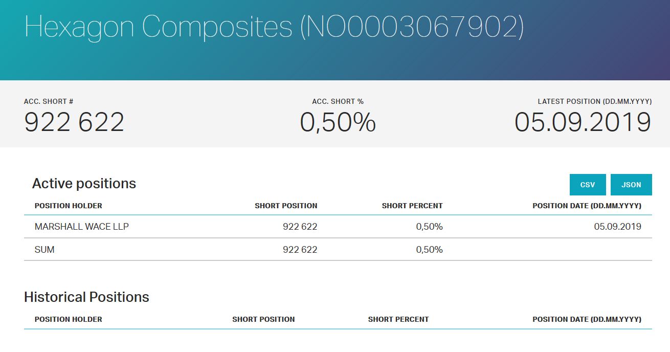 Hexagon Comp wird H2 verteilen ! 1132563