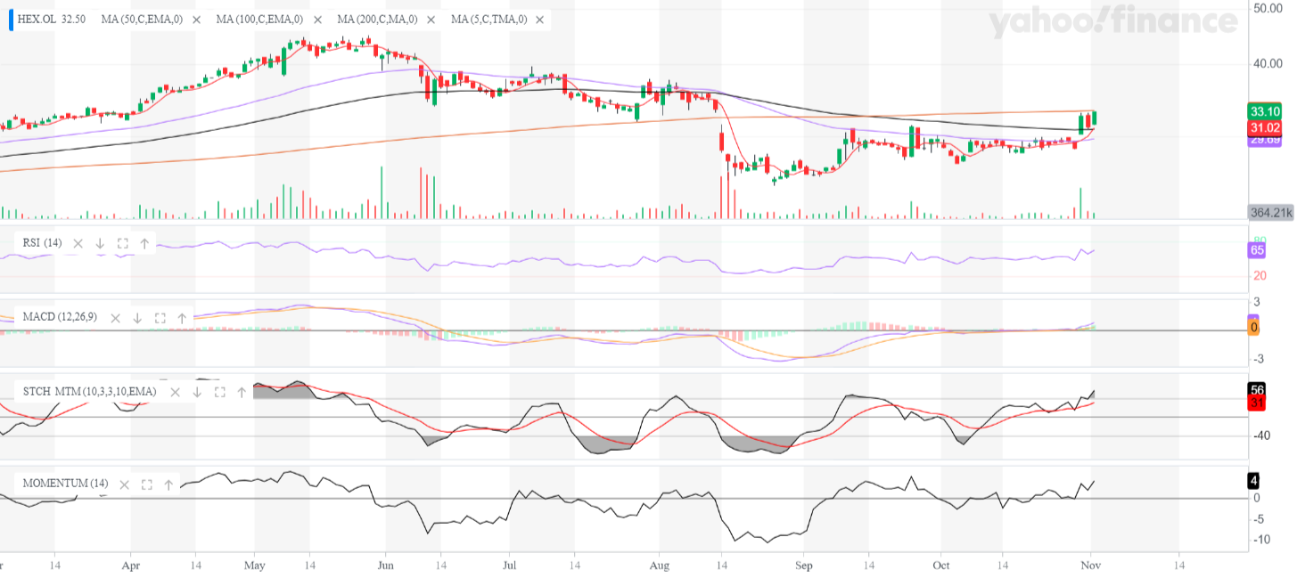 Hexagon Comp wird H2 verteilen ! 1142336