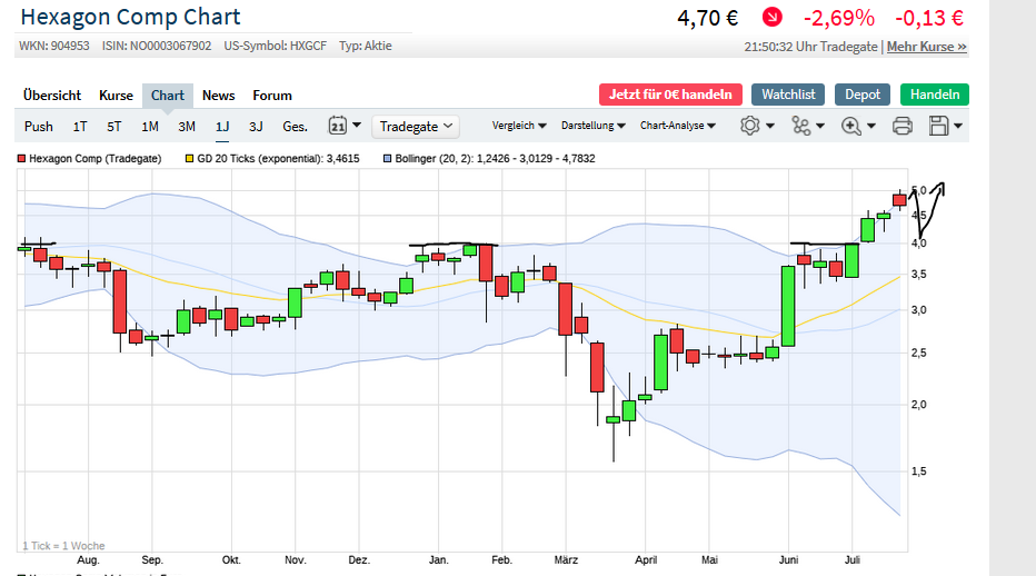 Börse ein Haifischbecken: Trade was du siehst 1191905