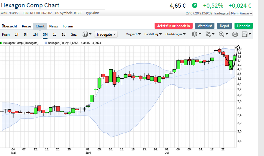 Börse ein Haifischbecken: Trade was du siehst 1192725