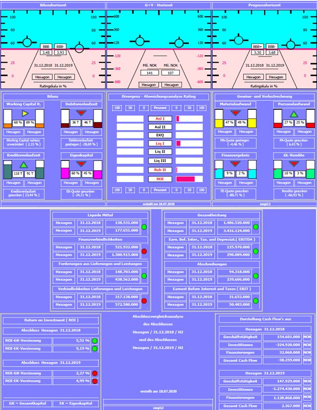 Hexagon Comp wird H2 verteilen ! 1191289