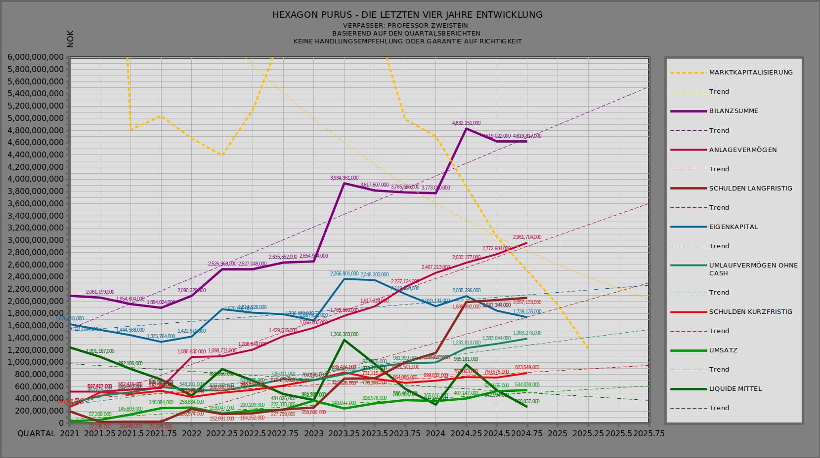 Frage zu den neue Aktien bei Hexagon Purus 1469688