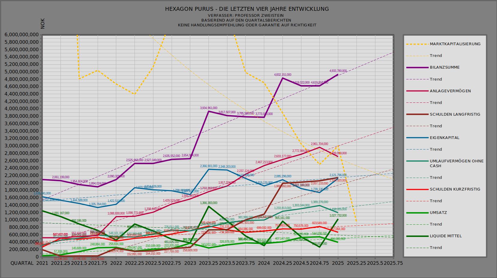 Frage zu den neue Aktien bei Hexagon Purus 1470221