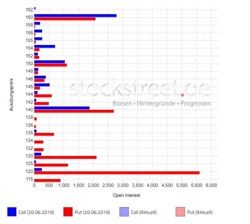 Wirecard 2014 - 2025 1119032
