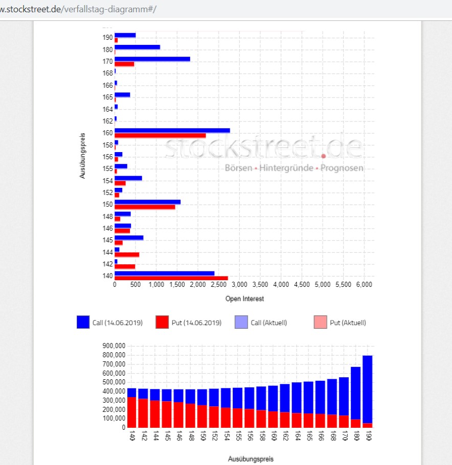 Wirecard 2014 - 2025 1118375