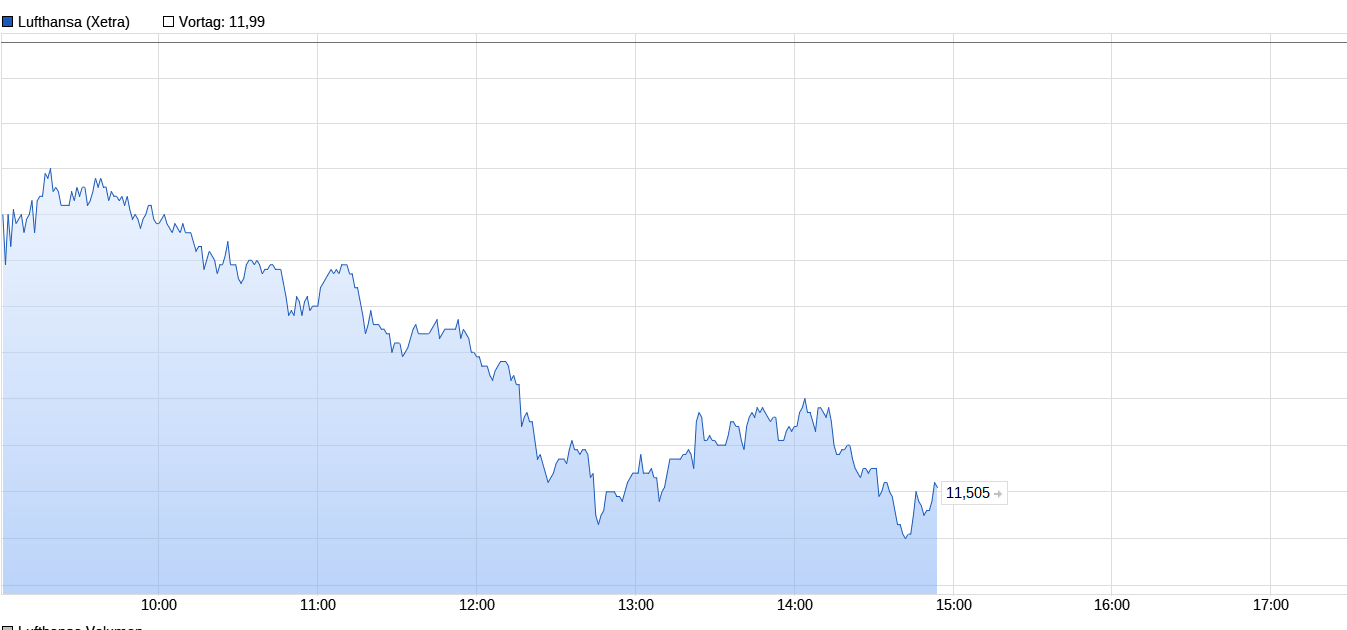 Lufthansa 2012-2015: wohin geht die Reise... 1241235