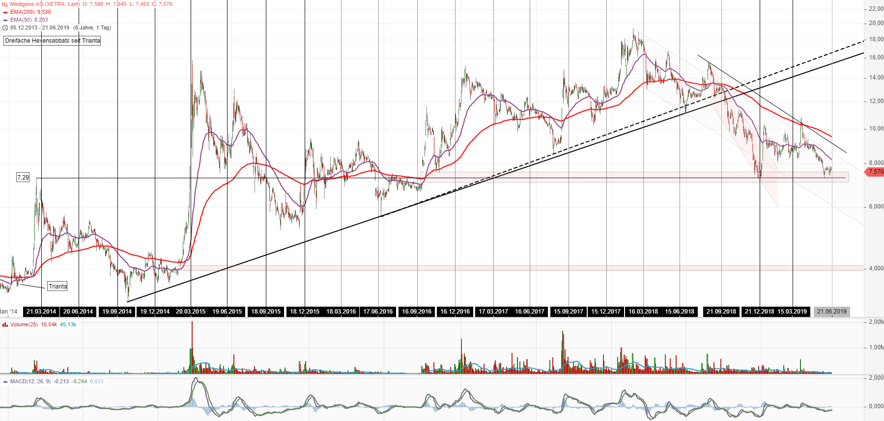 Medigene - Kurse/Quatschen/Charts/Einzeiler..u.s.w. 1119086