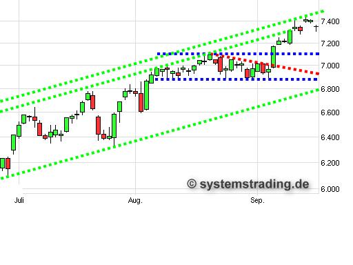 Quo Vadis Dax 2012 - Krise ohne Ende? 538003