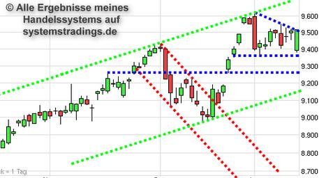 2014 QV DAX-DJ-GOLD-EURUSD-JPY 682650