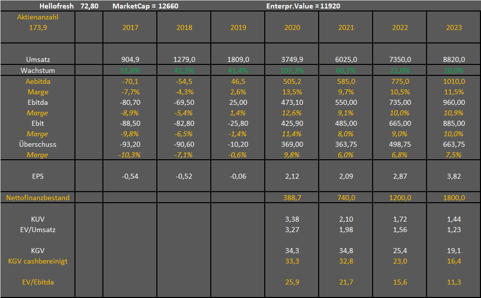 HF - Auf dem Weg zur 5 Milliarden MK 1281278