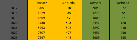 HF - Auf dem Weg zur 5 Milliarden MK 1418760