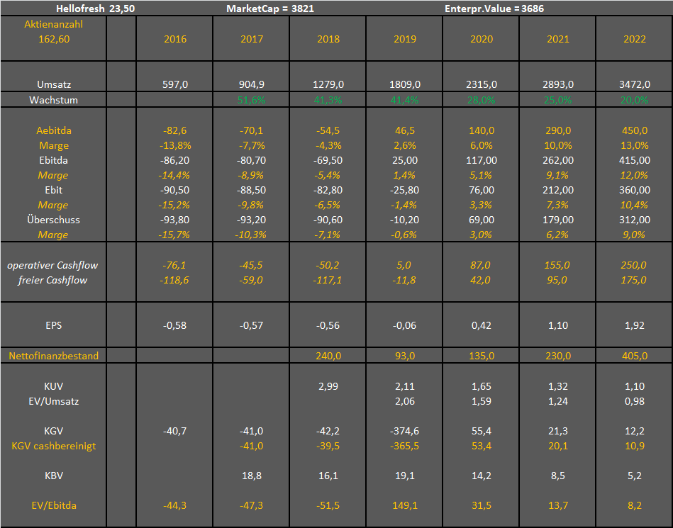 HF - Auf dem Weg zur 5 Milliarden MK 1163993