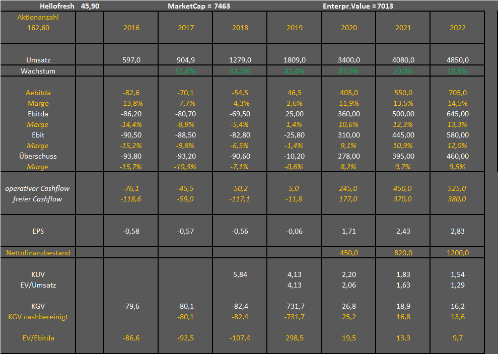 HF - Auf dem Weg zur 5 Milliarden MK 1195425