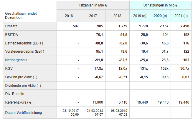HF - Auf dem Weg zur 5 Milliarden MK 1153344