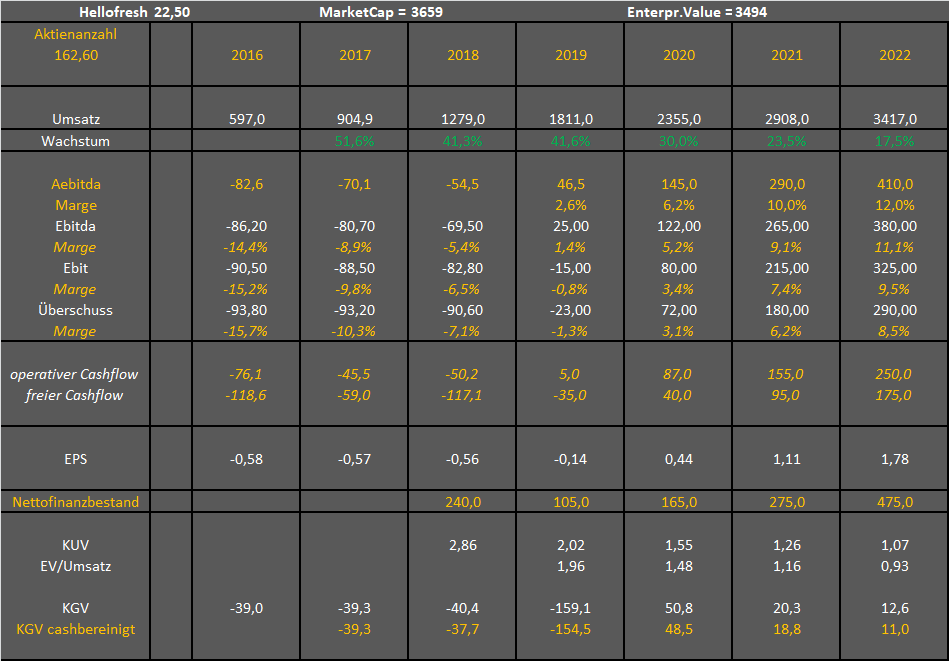HF - Auf dem Weg zur 5 Milliarden MK 1153948