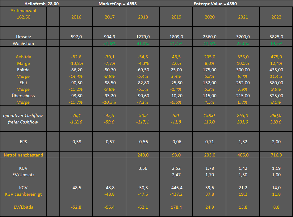 HF - Auf dem Weg zur 5 Milliarden MK 1170179
