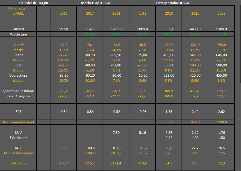 HF - Auf dem Weg zur 5 Milliarden MK 1207086