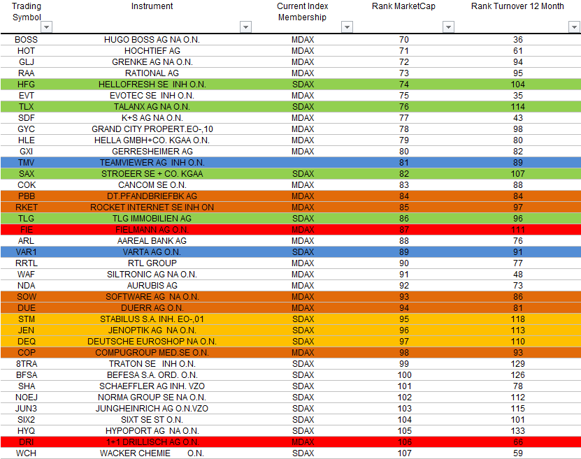 HF - Auf dem Weg zur 5 Milliarden MK 1147774