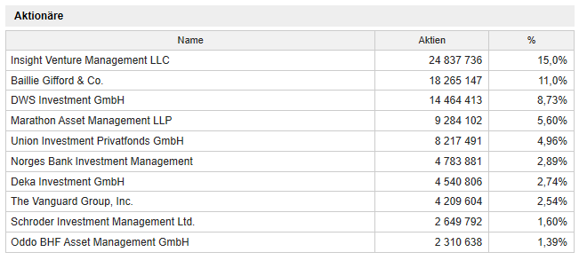 HF - Auf dem Weg zur 5 Milliarden MK 1176822