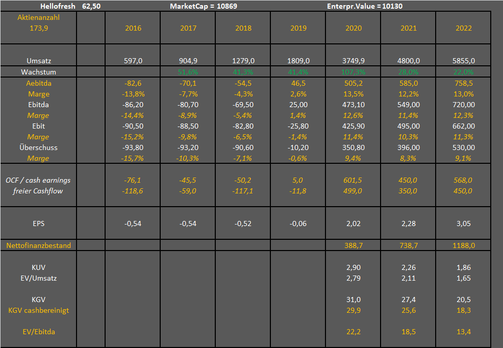 HF - Auf dem Weg zur 5 Milliarden MK 1237246