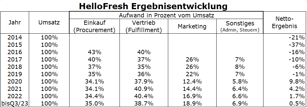 HF - Auf dem Weg zur 5 Milliarden MK 1395386