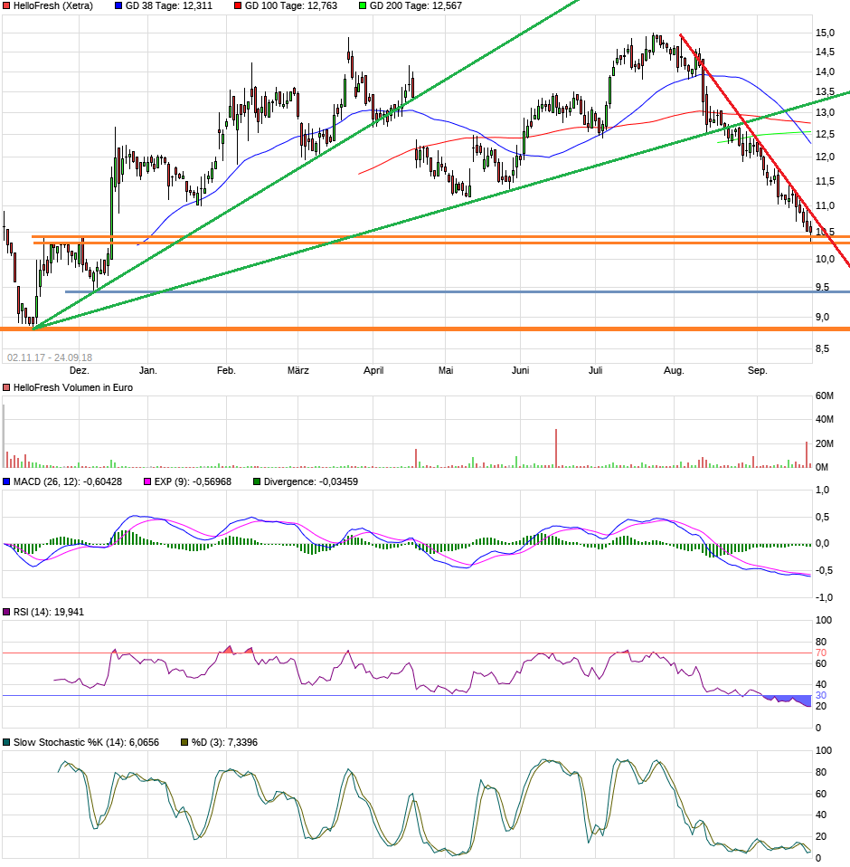 HF - Auf dem Weg zur 5 Milliarden MK 1075662
