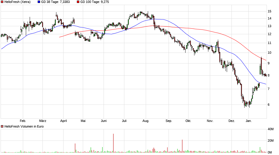 HF - Auf dem Weg zur 5 Milliarden MK 1093577