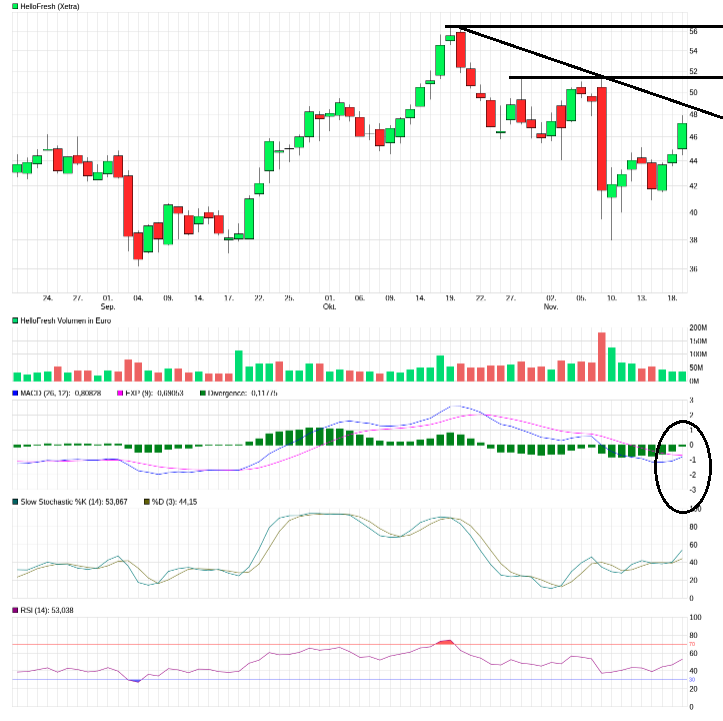 HF - Auf dem Weg zur 5 Milliarden MK 1214500