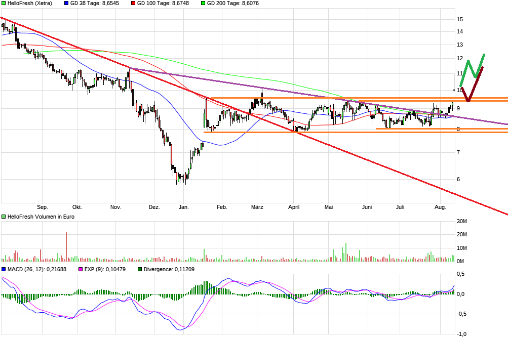 HF - Auf dem Weg zur 5 Milliarden MK 1128345