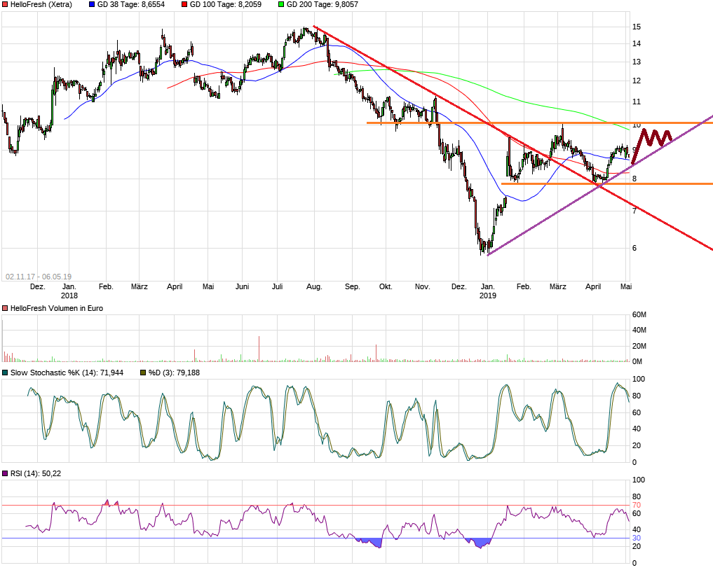 HF - Auf dem Weg zur 5 Milliarden MK 1110860