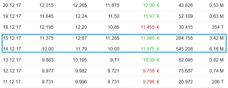HF - Auf dem Weg zur 5 Milliarden MK 1038824