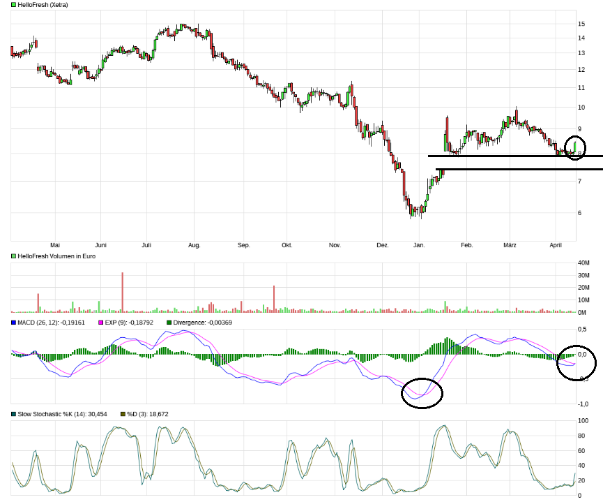 HF - Auf dem Weg zur 5 Milliarden MK 1106840