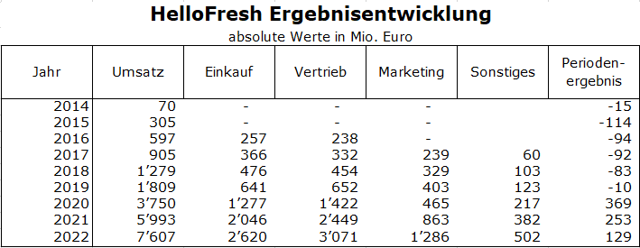 HF - Auf dem Weg zur 5 Milliarden MK 1360934