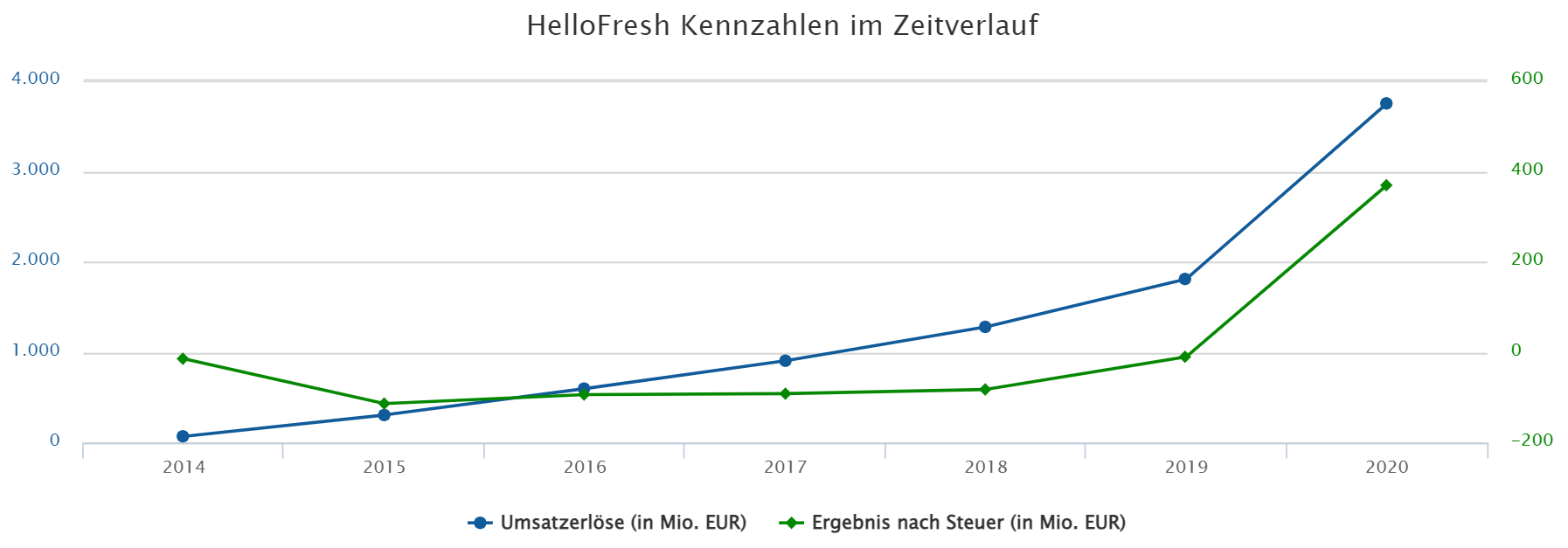 HF - Auf dem Weg zur 5 Milliarden MK 1292023