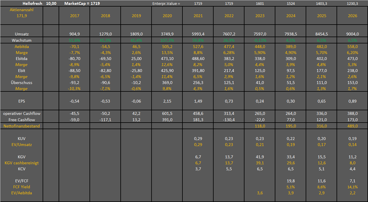 HF - Auf dem Weg zur 5 Milliarden MK 1418613