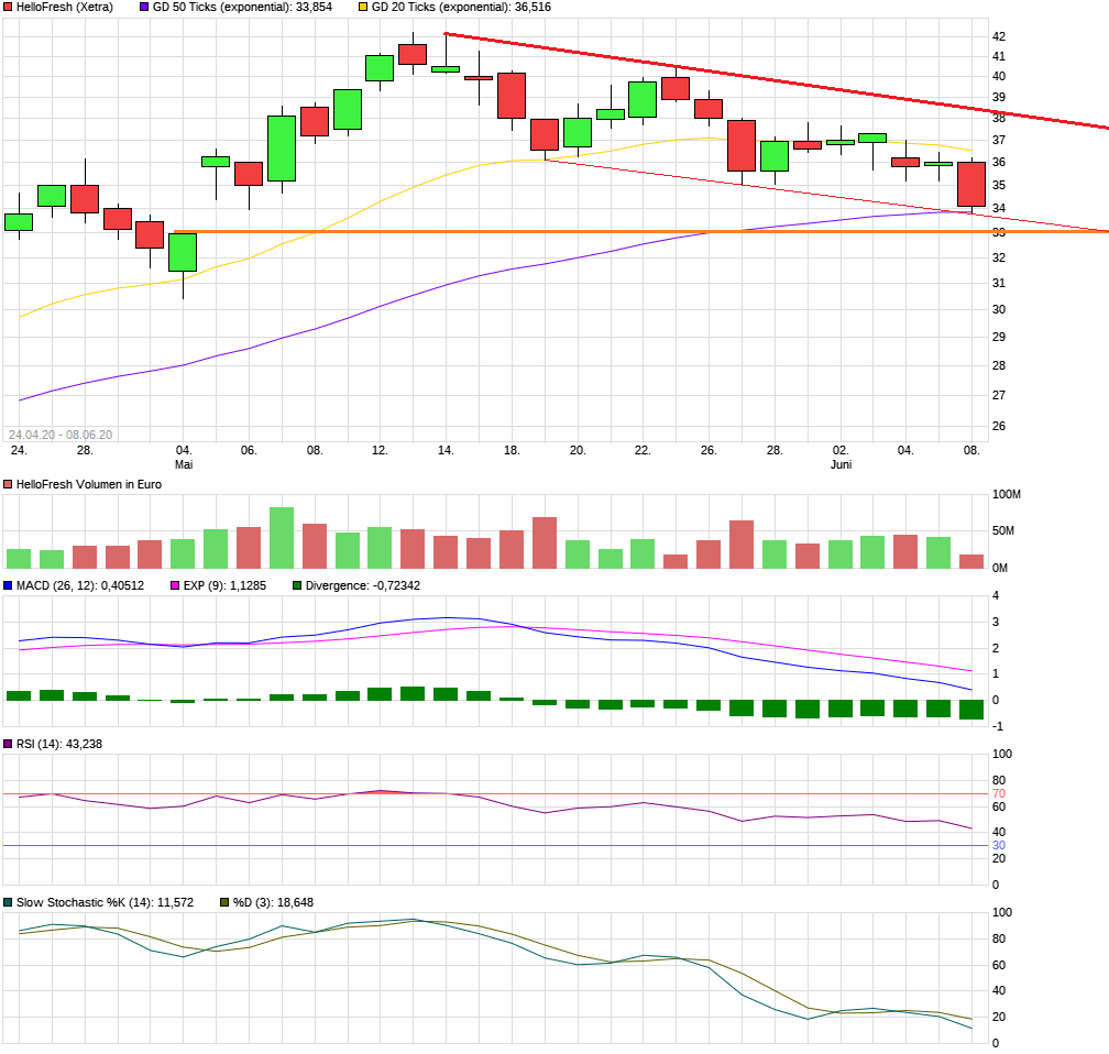 HF - Auf dem Weg zur 5 Milliarden MK 1183412