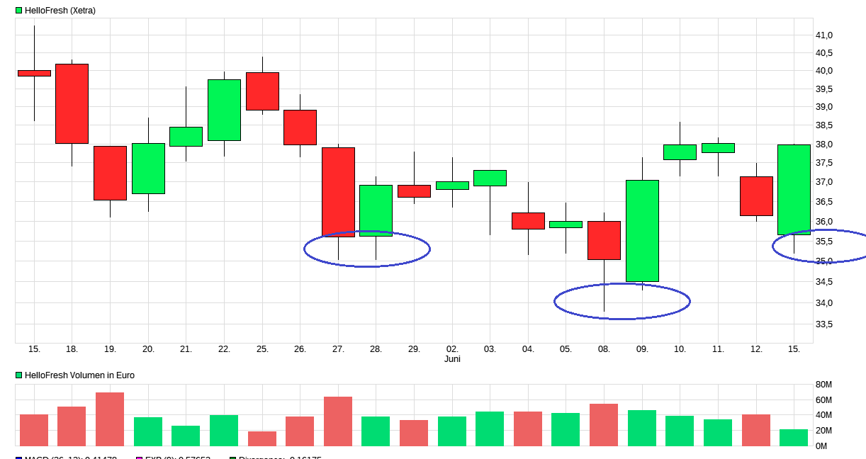 HF - Auf dem Weg zur 5 Milliarden MK 1184914