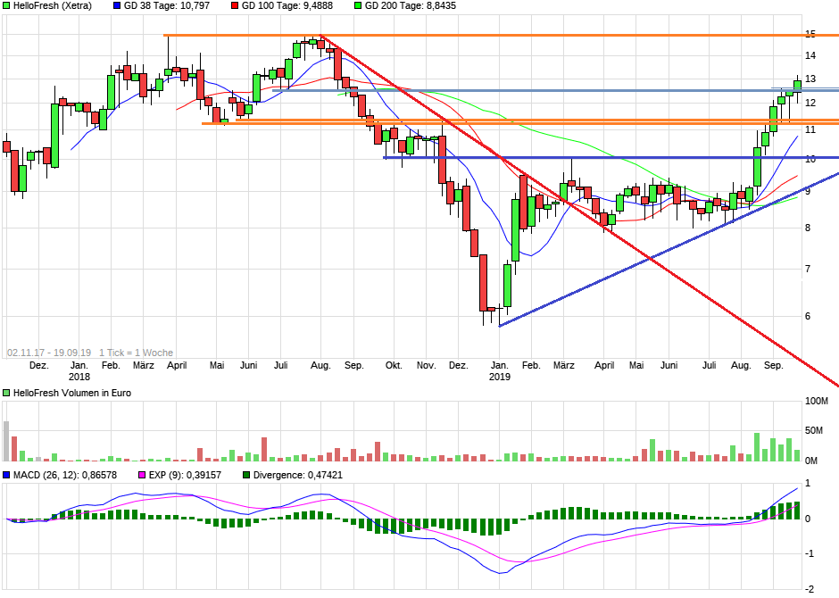 HF - Auf dem Weg zur 5 Milliarden MK 1134738