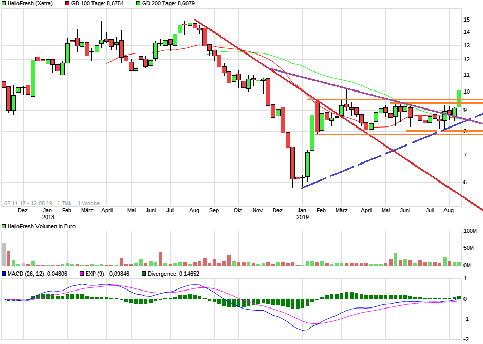 HF - Auf dem Weg zur 5 Milliarden MK 1128342