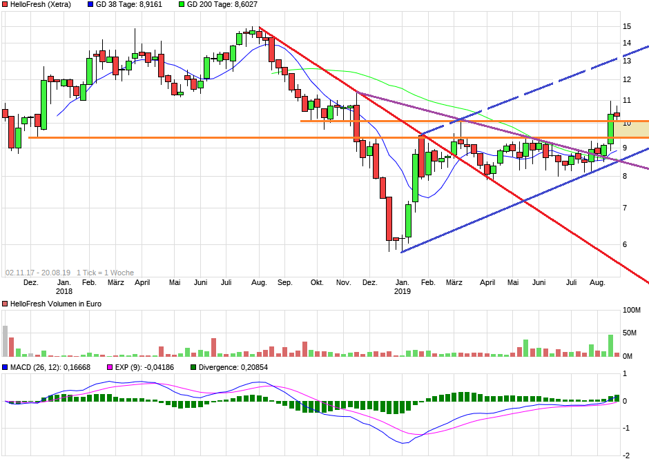 HF - Auf dem Weg zur 5 Milliarden MK 1129876