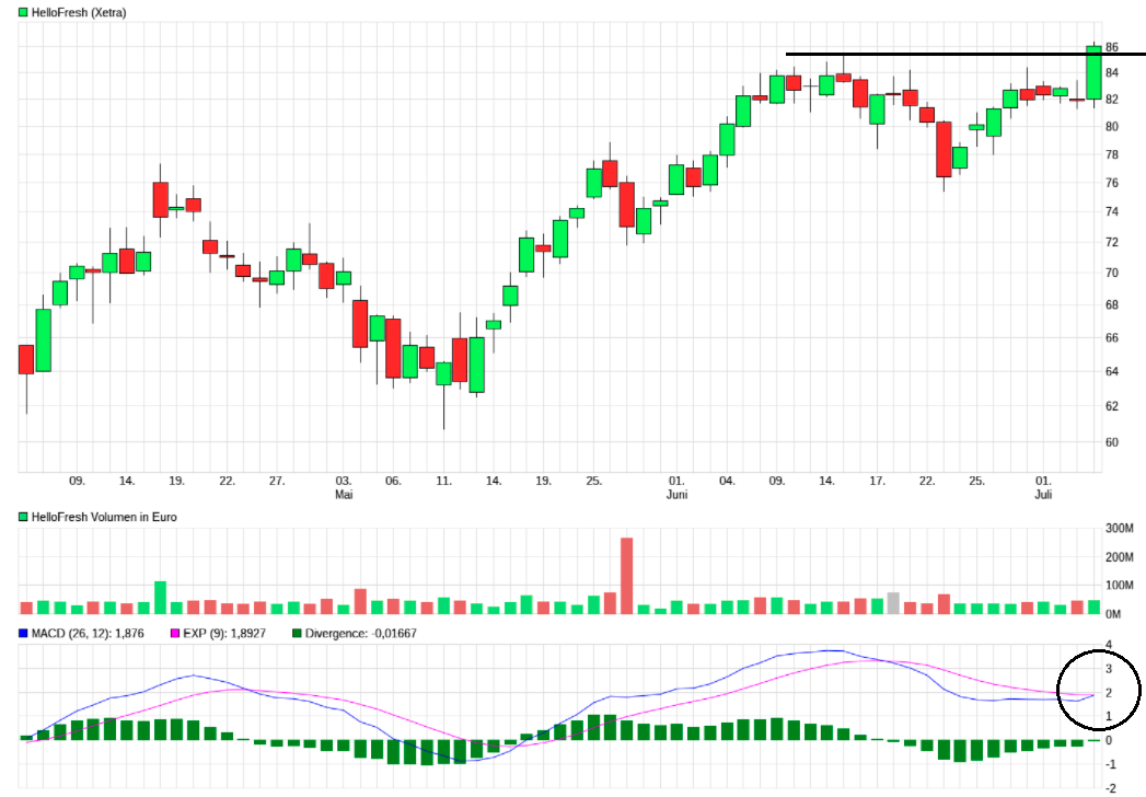 HF - Auf dem Weg zur 5 Milliarden MK 1262345