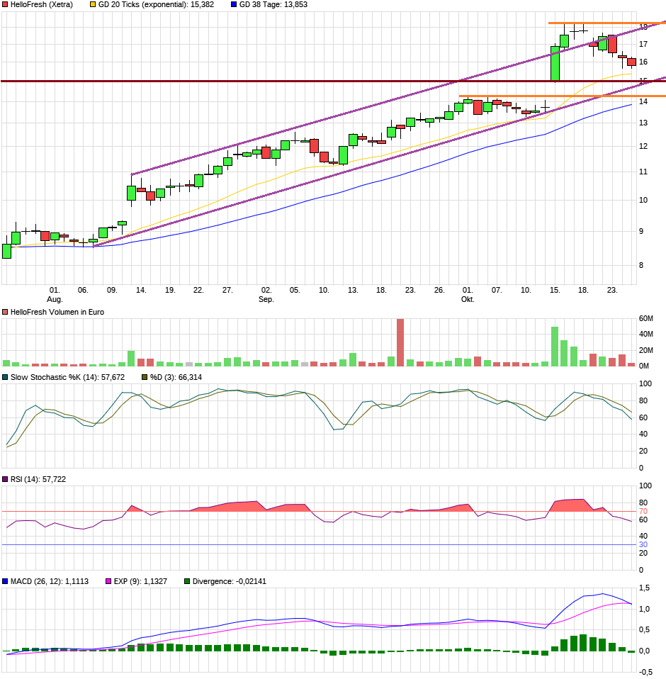 HF - Auf dem Weg zur 5 Milliarden MK 1140844