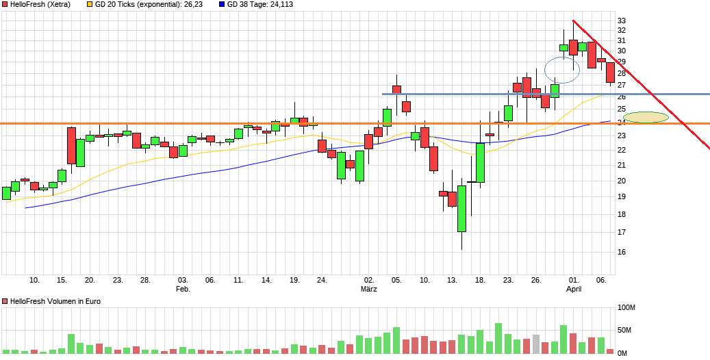 HF - Auf dem Weg zur 5 Milliarden MK 1171200