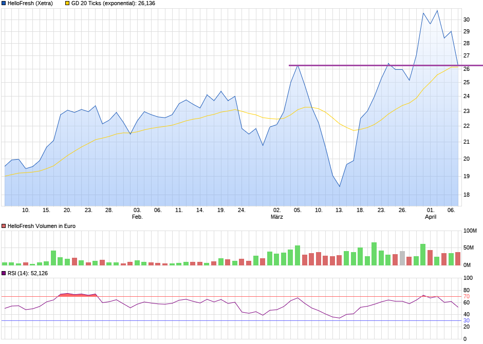 HF - Auf dem Weg zur 5 Milliarden MK 1171293