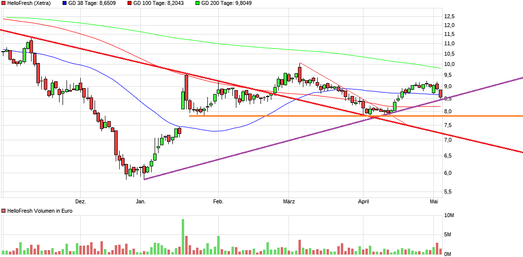 HF - Auf dem Weg zur 5 Milliarden MK 1110859