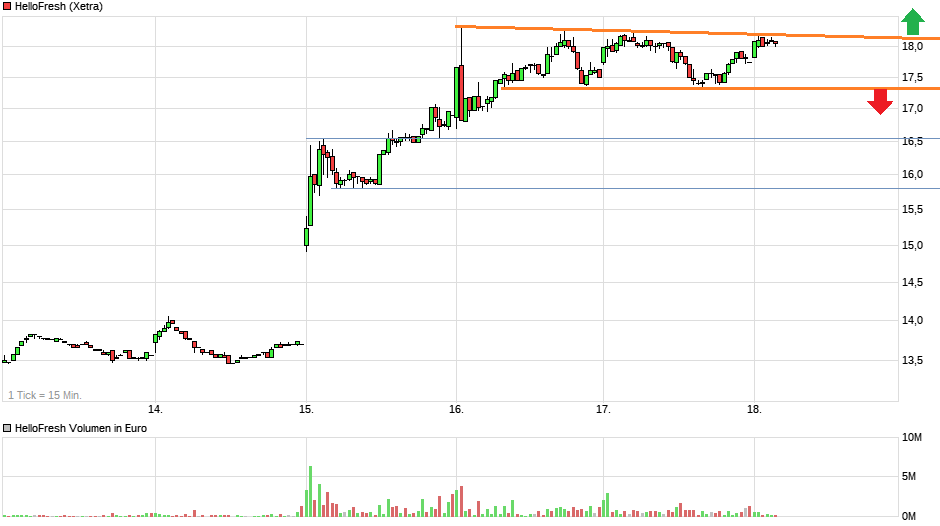 HF - Auf dem Weg zur 5 Milliarden MK 1139739