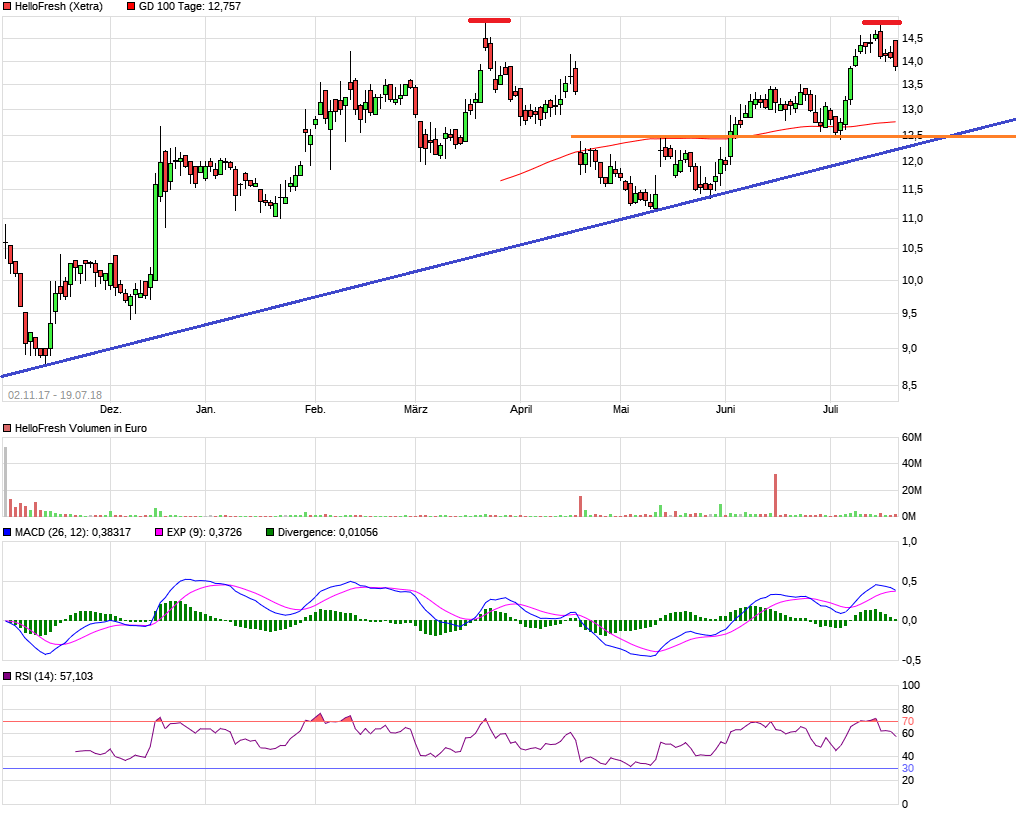 HF - Auf dem Weg zur 5 Milliarden MK 1065476