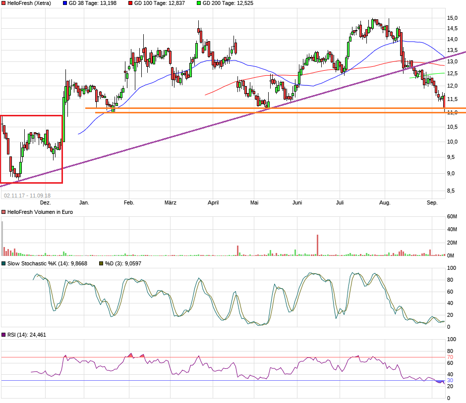 HF - Auf dem Weg zur 5 Milliarden MK 1073684