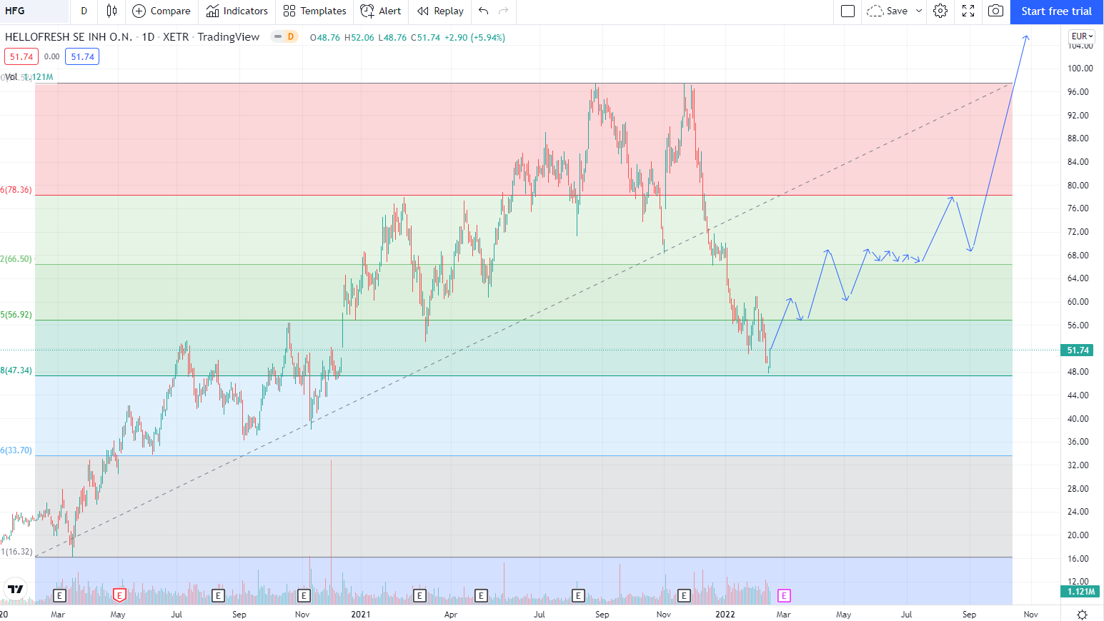 HF - Auf dem Weg zur 5 Milliarden MK 1299778