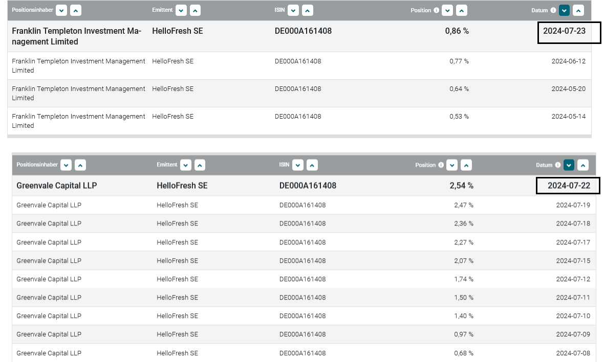 HF - Auf dem Weg zur 5 Milliarden MK 1440095
